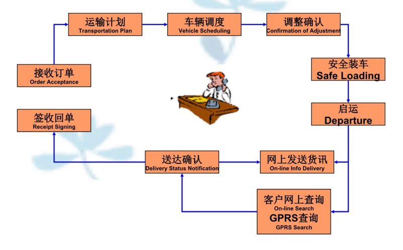 苏州到黄潭镇搬家公司-苏州到黄潭镇长途搬家公司